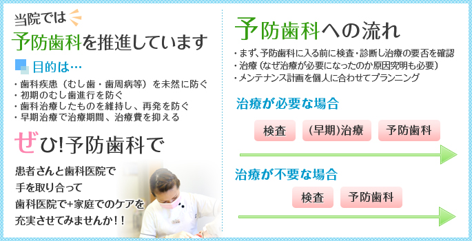 ”予防歯科はじめませんか目的は...・歯科疾患（むし歯・歯周病等）を未然に防ぐ
            ・初期のむし歯進行を防ぐ・歯科治療したものを維持し、再発を防ぐ・早期治療で治療期間、治療費を抑える 予防歯科への流れ・まず、予防歯科に入る前に検査・
            診断し治療の要否を確認・治療（なぜ治療が必要になったのか原因究明も必要）・メンテナンス計画を個人に合わせてプランニング  ぜひ！予防歯科で患者さんと歯科医院で
            手を取り合って歯科医院で+家庭でのケアを充実させてみませんか！！